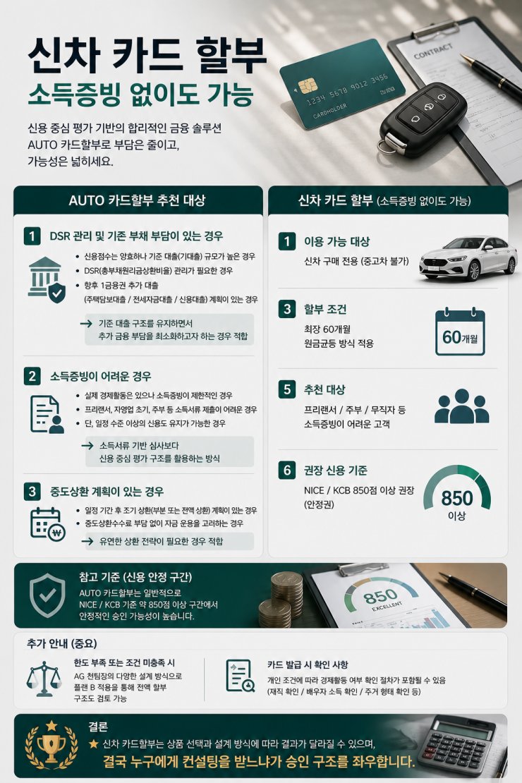 신차 카드할부 금융상품 안내